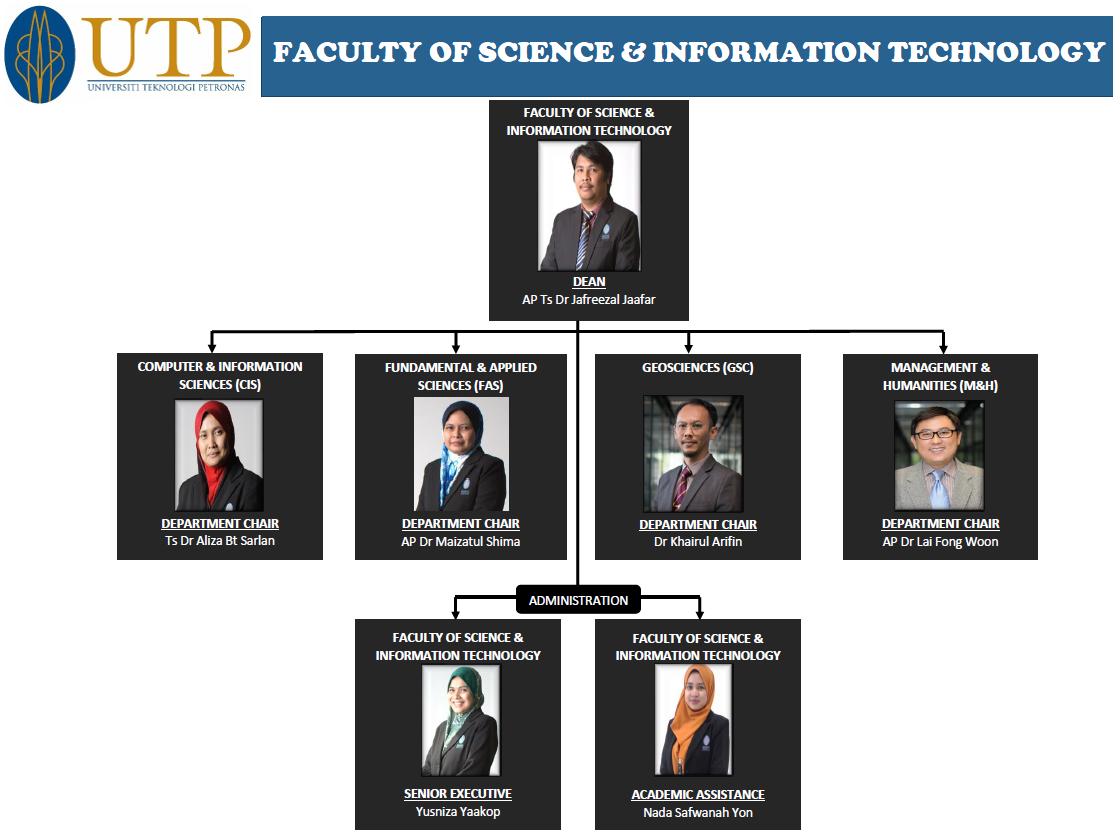 UTP Organisation Chart